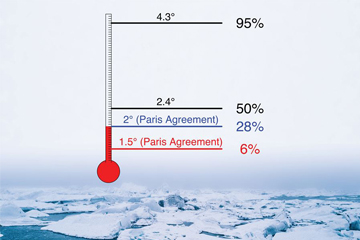 Paris Agreement does not rule out ice-free Arctic