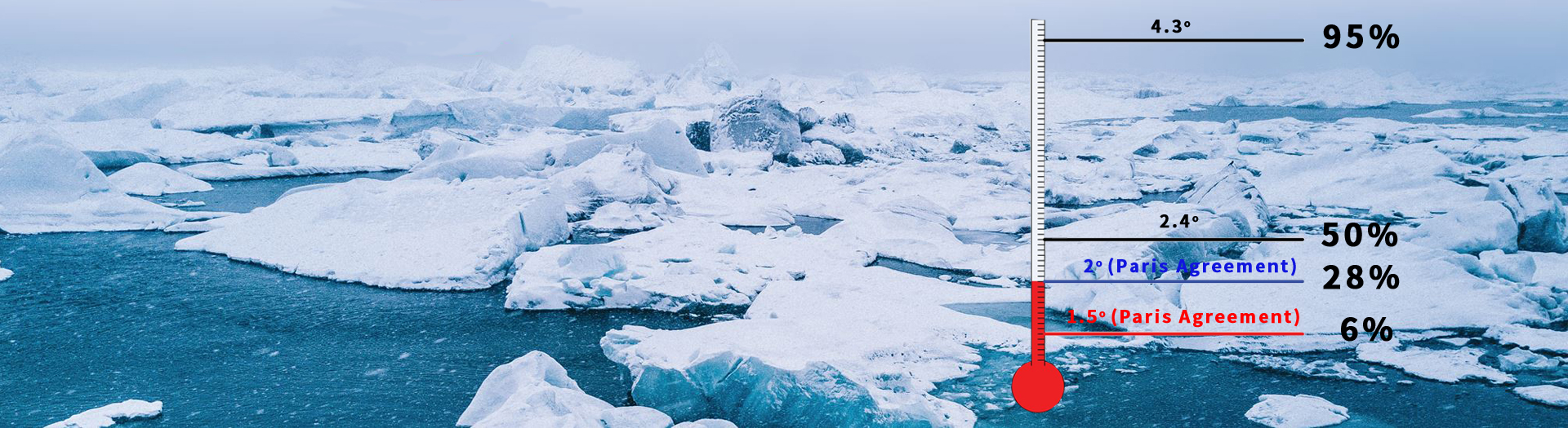 Paris Agreement does not rule out ice-free Arctic