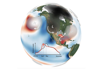 Ocean temperatures turbocharge April tornadoes over Great Plains region