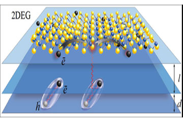 Novel mechanism of electron scattering in graphene-like 2D materials