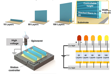 Improved 3D Nanoprinting Technique to Build Nanoskyscrapers