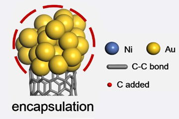 Why are alloy metal nanoparticles better than monometallic ones for carbon nanotubes growth?