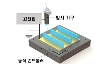 나노 두께 구조물 만드는 3D 프린팅 나왔다