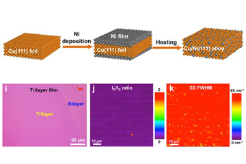 Well-designed substrates make large single crystal bi-/tri-layer graphene possible