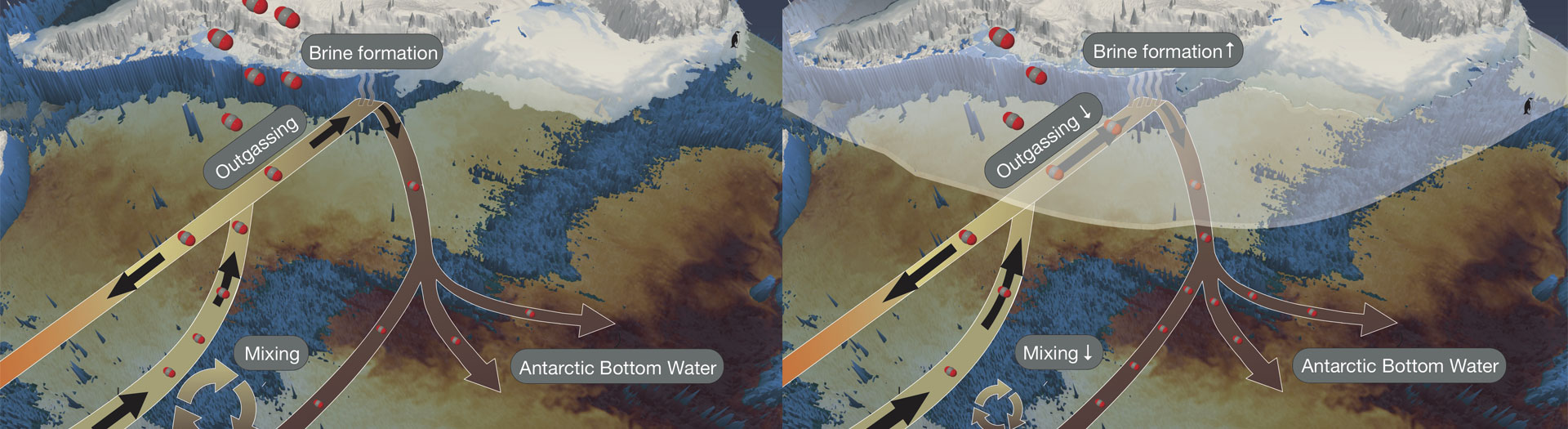 Earth’s glacial cycles enhanced by Antarctic sea-ice