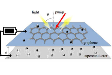 Proposed optical terahertz transistor