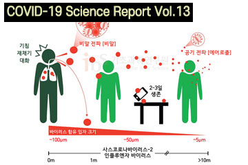 Can coronavirus spread through the air?