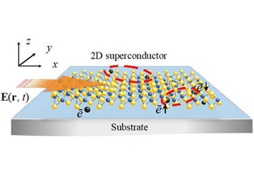 Controlling Superconductors with Light