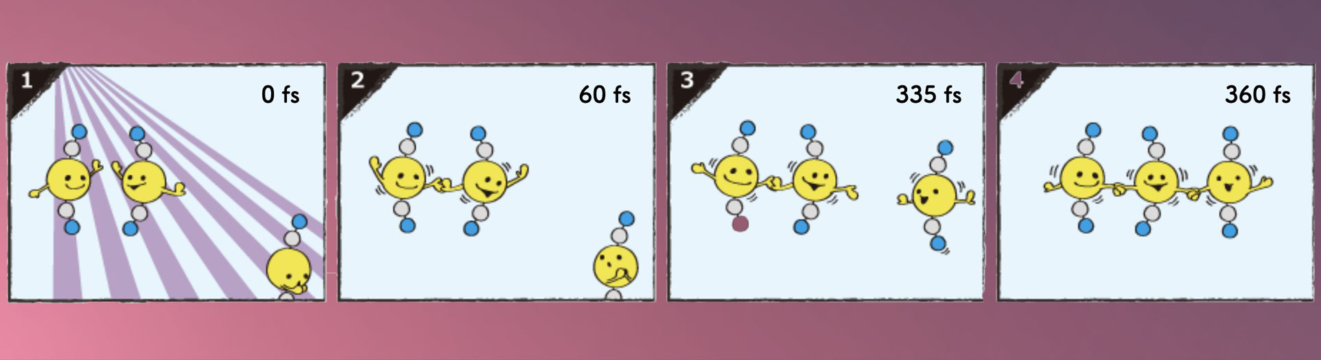 Every moment of ultrafast chemical bonding now captured on film