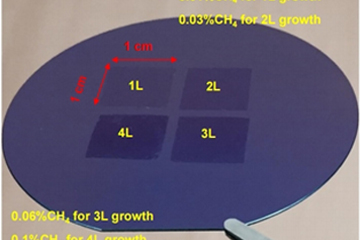 How to stack graphene up to four layers
