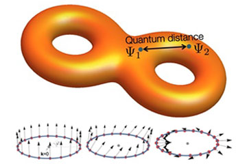 Manifestation of quantum distance in flat band materials