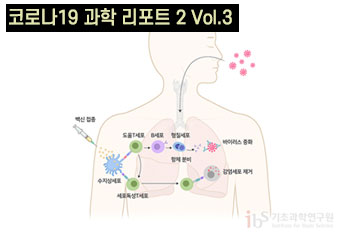 코로나19 백신의 탄생과 패러다임 전환