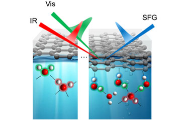Identification of the wettability of graphene layers at the molecular level