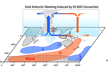 East Antarctic summer cooling trends caused by tropical rainfall clusters