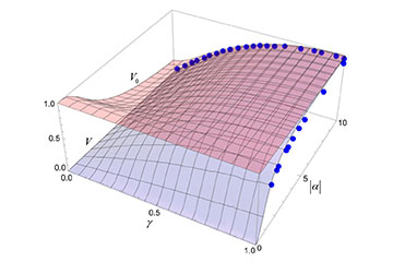 Experimental confirmation of wave-particle duality