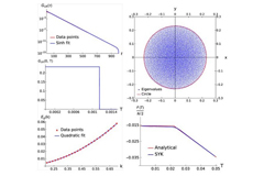 Connecting identical models via PT-symmetric disorder