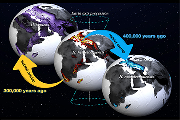 Early human habitats linked to past climate shifts