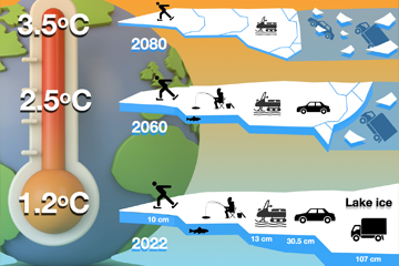 Don’t crack - deteriorating safety on frozen lakes in a warming world
