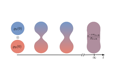 Canonically Consistent Quantum Master Equation