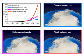 Acceleration of global sea level rise imminent past 1.8℃ planetary warming