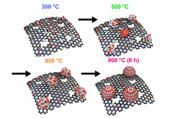 Facile and scalable production of a fuel-cell nanocatalyst for the hydrogen economy