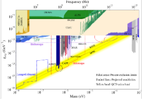 South Korea Debuts First Search for DFSZ Axion Dark Matter
