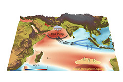 Uneven Indian Ocean Warming unlocked