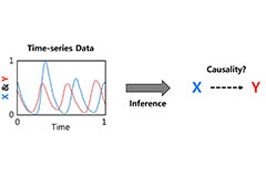 Introducing GOBI: A Breakthrough Computational Package for Inferring Causal Interactions in Complex Systems