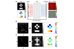 Exploiting Nonlinear Scattering Medium for Optical Encryption, Computation, and Machine Learning