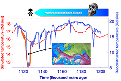 How a massive North Atlantic cooling event disrupted early human occupation in Europe