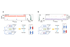 Researchers Discover a Potential Application of Unwanted Electronic Noise in Semiconductors