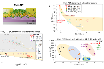 Pioneering beyond-silicon technology via residue-free field effect transistors