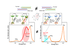 Scientists discover ‘flipping’ layers in heterostructures to cause changes in their properties