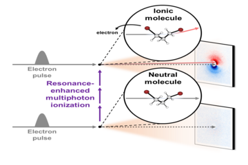 Epic of a molecular ion: with eyes of electrons