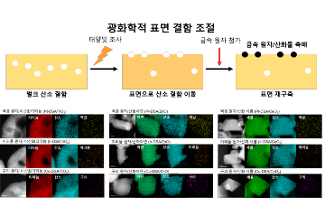 폐플라스틱을 수소로 새활용 하는 촉매 개발