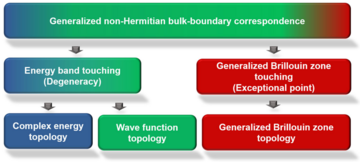 The Theory of Imaginary Energy and Momentum