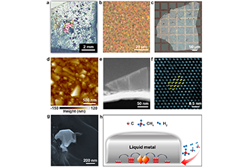 Making Diamonds at Ambient Pressure