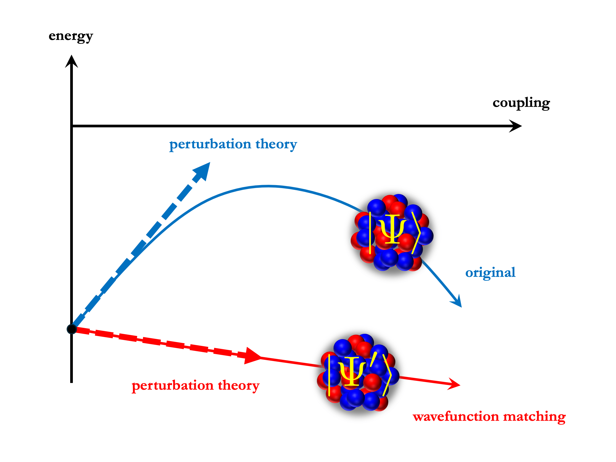 New Discovery Allows Physicists to Predict Properties of Any Atom