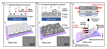 New Method for Transfer Printing of Flexible Electronics