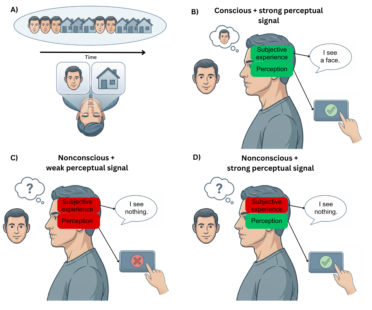 Can AI Really Be Conscious? Researchers Call for More Rigorous Scientific Standards