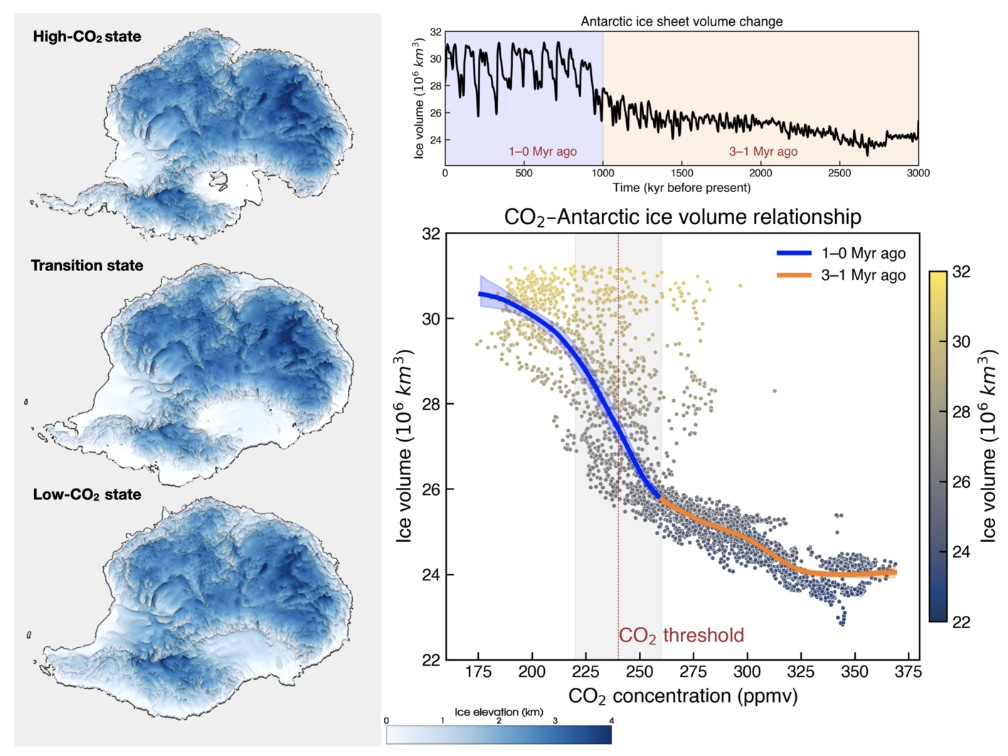 Sensitivity of Antarctic Ice to Climate Change Sharply Increased After Ice Age Shift 1 Million Years Ago