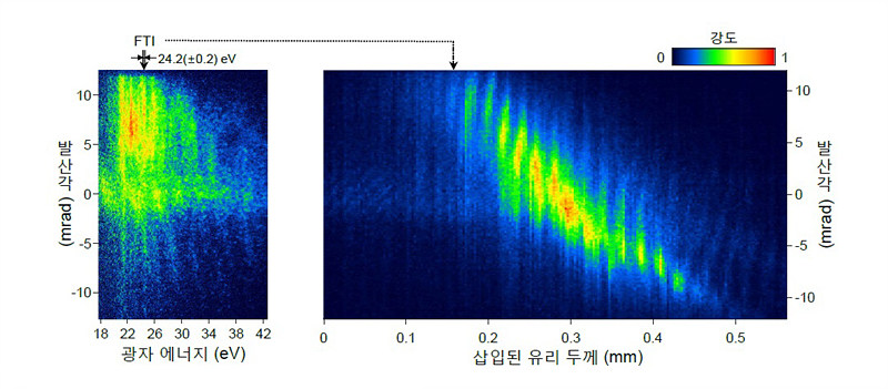 FTI 극자외선 방출 방향 조절 실험