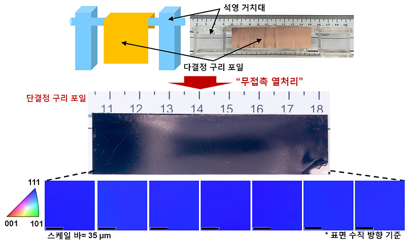 무접촉 열처리를 이용한 단결정 구리 포일 제작