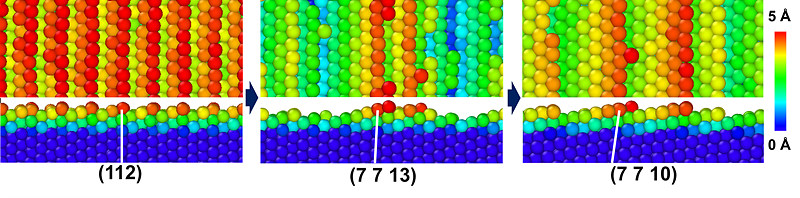 Crystals change orientation to minimize surface energy.