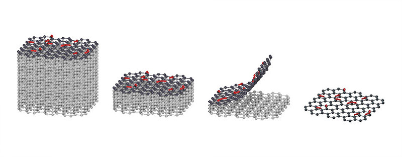 2D magnetic van der Waals material. They are formed by ultrathin layers, held together by weak bonds, thus it is possible to control their thickness by simple peeling. The magnetic properties are given by the spin, represented with red arrows.