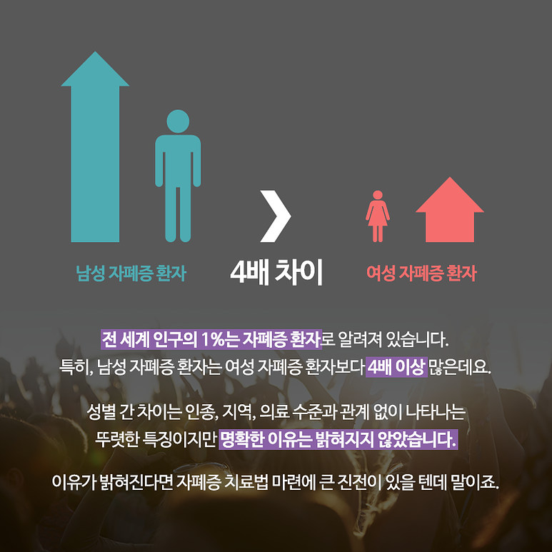 전 세계 인구의 1%는 자폐증 환자로 알려져 있습니다. 특히, 남성 자폐증 환자는 여성 자폐증 환자보다 4배 이상 많은데요. 성별 간 차이는 인종, 지역, 의료 수준과 관계 없이 나타나는 뚜렷한 특징이지만 명확한 이유는 밝혀지지 않았습니다. 이유가 밝혀진다면 자폐증 치료법 마련에 큰 진전이 있을 텐데 말이죠.