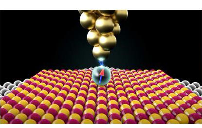 The magnetism of the holmium atom can be changed or read by flowing current through the STM tip.