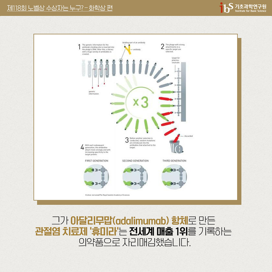 그가 아달리무맙(adalimumab) 항체로 만든 관절염 치료제 '휴미라'는 전세계 매출 1위를 기록하는 의약품을 자리매김했습니다.