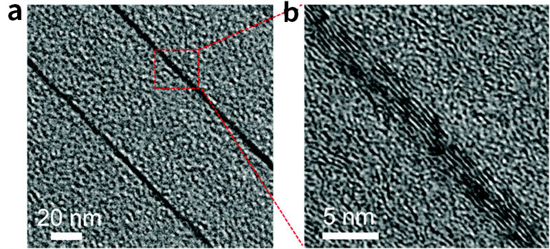 그림 1. 열처리 초기 단계에서 고분자 안에 위치한 그래핀 층(붉은색 사각형 안에 보이는 검은색 선) 주변에 고배향성 탄소층이 얇게 형성되는 것을 관찰할 수 있다. (a) 투과전자현미경(Transmission Electron Microscopy, TEM), (b)고배율 TEM 사진