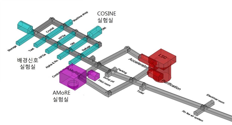 [그림 2] 우주입자연구시설 내 실험 및 연구실 배치도